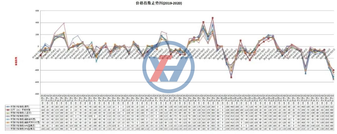 2020化工原料樹脂行業(yè)走勢后續(xù)分析