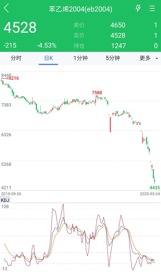 2020年樹脂行情及未來行情預測趨勢